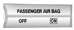 Passenger Sensing System (United States)