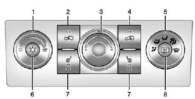 Climate Control System