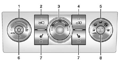 Automatic Climate Control System