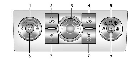 Automatic Climate Control System