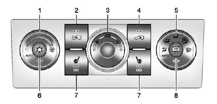 Automatic Climate Control System