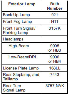 Replacement Bulbs