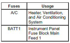 Engine Compartment Fuse Block 