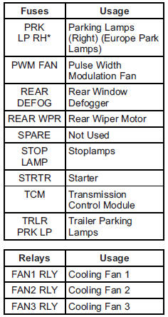 Engine Compartment Fuse Block 