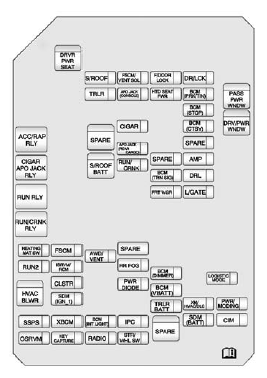 Instrument Panel Fuse Block