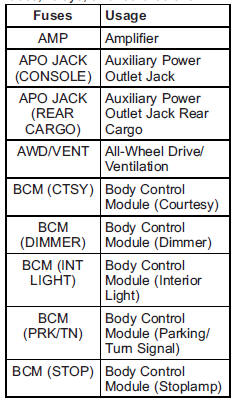 Instrument Panel Fuse Block