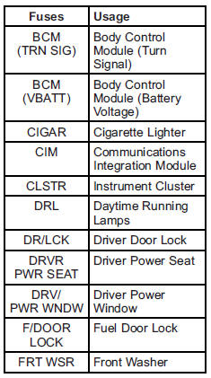 Instrument Panel Fuse Block