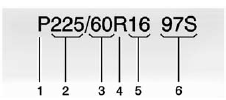 Tire Designations