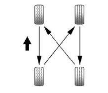 Tire Rotation