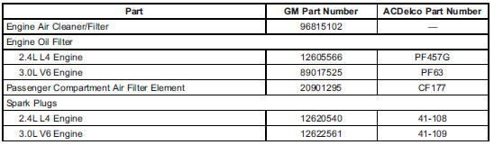 Maintenance Replacement Parts