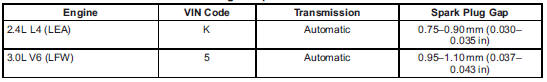 Engine Specifications