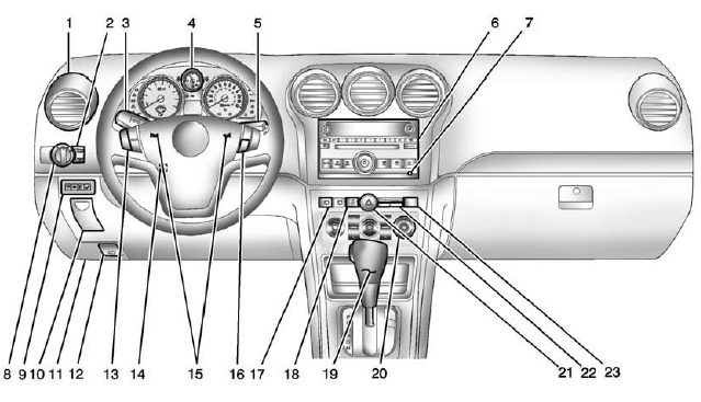 Instrument Panel Overview