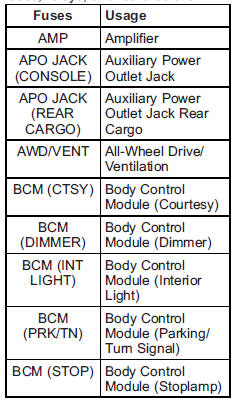 Instrument Panel Fuse Block
