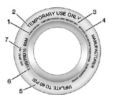 Compact Spare Tire Example